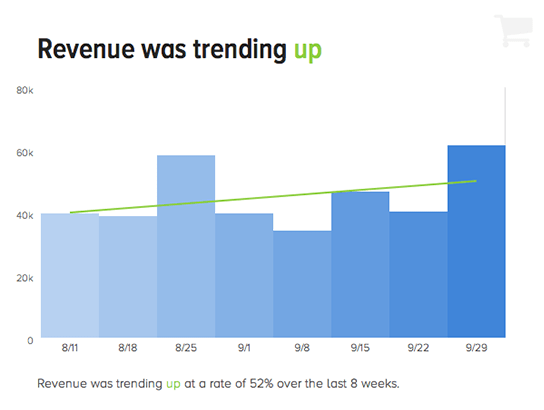 Surfaced Trends